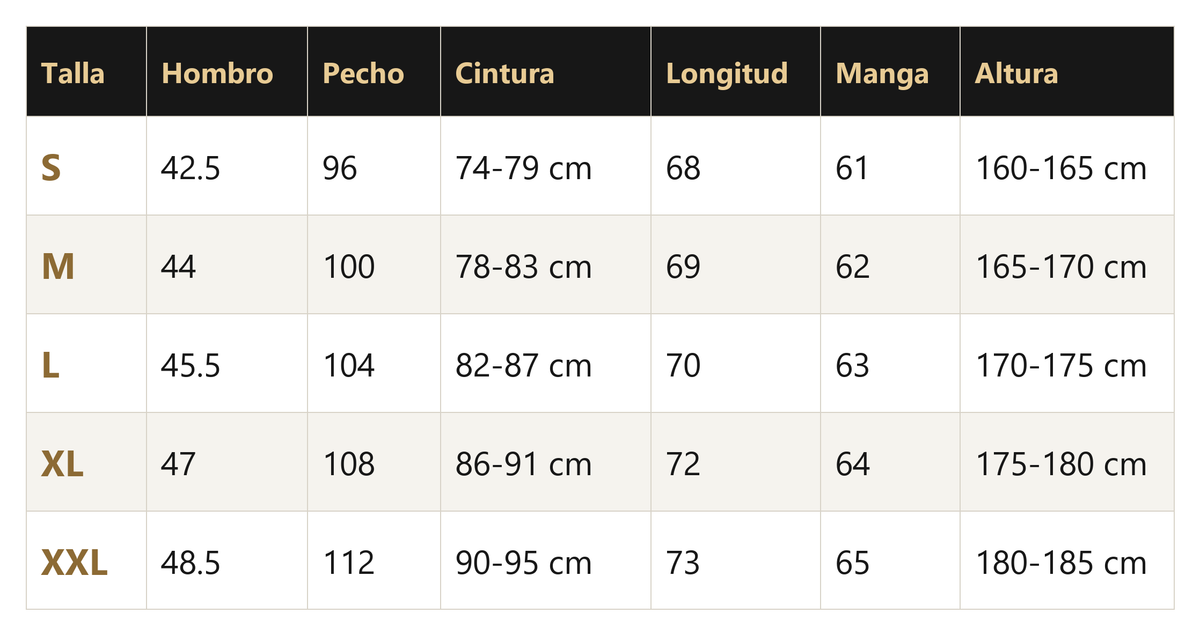 Guía de tallas (cm)
